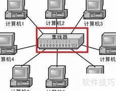 LAN、MAN与WAN的区别