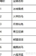 笑狂沙坐骑系统全攻略