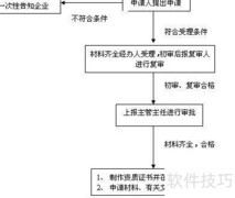 SP备案全流程指南