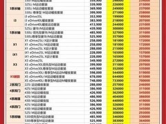春节豪华车价格大跳水：奔驰宝马奥迪集体降价，A3低至10万、A6L仅27.7万