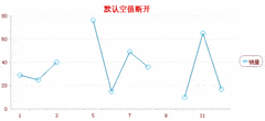 FineReport图表空值显示设置