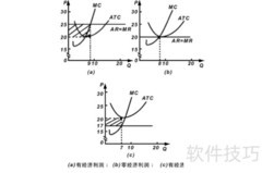 正常利润与经济利润通俗解析