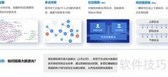 大数据智能招商提效秘诀