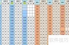 轴承型号及尺寸对照表