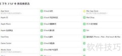iTunes Store连接失败