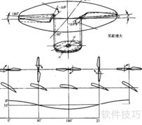 直升机操纵特性解析
