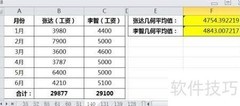 用GEOMEAN评估工资稳定性