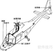 直升机操纵特性解析
