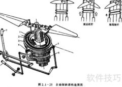 直升机操纵特性解析