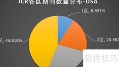 SCI、EI与核心期刊等级解析
