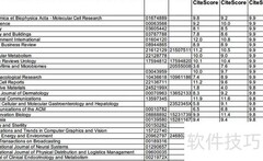 Scopus与EI、SCI含金量对比