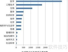 SCI/EI期刊OA与非OA区别