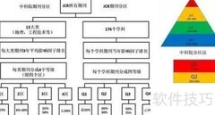 SCI/EI期刊OA与非OA区别