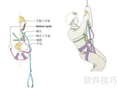 家庭必备消防器材清单