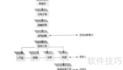 整合营销策略实施流程
