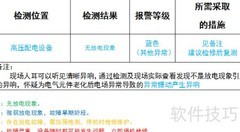 高压配电局放检测技术
