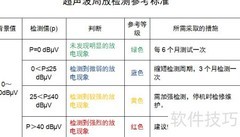 高压配电局放检测技术
