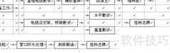 电缆敷设工艺要点
