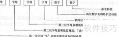 控制电缆型号命名规则