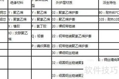 控制电缆型号命名规则