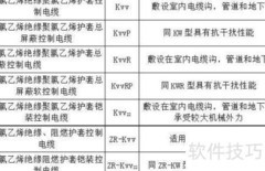 控制电缆型号命名规则