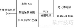 电缆故障测试仪价格报价