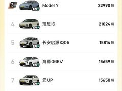 新能源销量霸榜前十，燃油车四月仅存一款，市场格局剧变