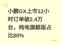小鹏GX上市12小时订单破2.4万台，纯电旗舰版占比80%