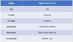 三星990固态硬盘评测 低功耗不发烫 PCIe4.0高效能之作
