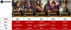 三国志·战棋版三赛季阵容转型攻略