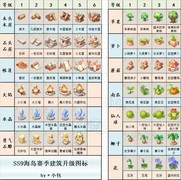 不休的乌拉拉SS9鲸歌旅途通关攻略