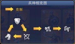 英雄之冠兵种克制与阵型攻略