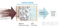 高德威油烟净化机操作指南