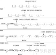 TOC聚焦五步法