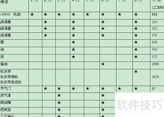 沃尔沃S60保养费用一览