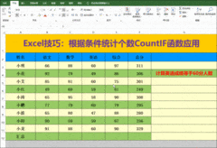 7个超实用Excel小技巧