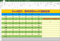 7个超实用Excel小技巧
