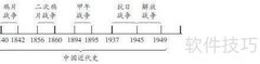 年代尺绘制方法详解