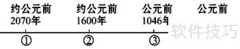 年代尺绘制方法指南