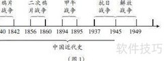 年代尺绘制方法指南