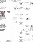 塑胶冲压ERP解决方案