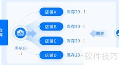 ERP的核心作用解析