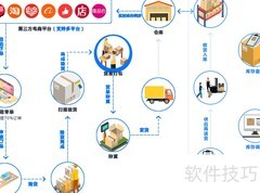 ERP提升企业管理效能