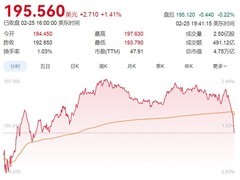 英伟达2026财年Q4营收大增73%，但数据中心高度集中引可持续性隐忧