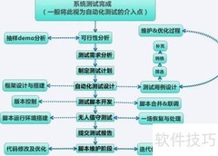 自动化测试入门指南