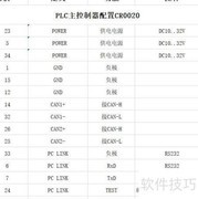 CODESYS 2.3软件架构解析