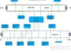 CODESYS 2.3软件架构解析