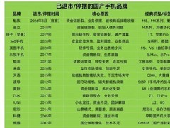 魅族手机业务将于2026年3月正式终止，品牌或借吉利体系延续