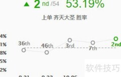 猴子重做后稳居上单T1