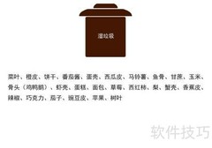 垃圾分类指南：快速识别四类垃圾